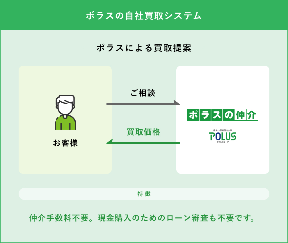 既に売却済みとなります。 Z/X（ゼクス）の買取・宅配買取ならPRICE BASE（プライスベース