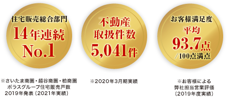 中央住宅ポラス