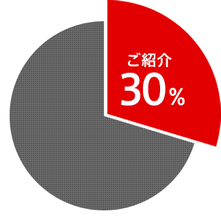 ご紹介30%