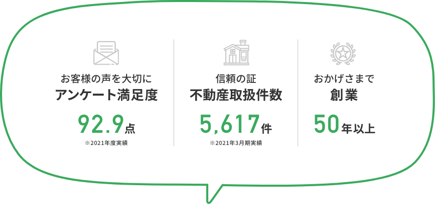 満足度・不動産取扱件数・創業