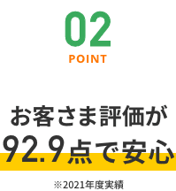 Point02 お客様評価が93.7点で安心