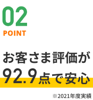 point02 お客様評価が92.9点で安心