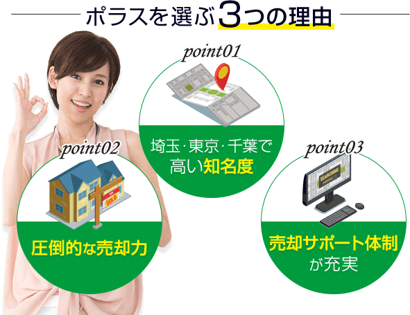 ポラスを選ぶ3つの理由