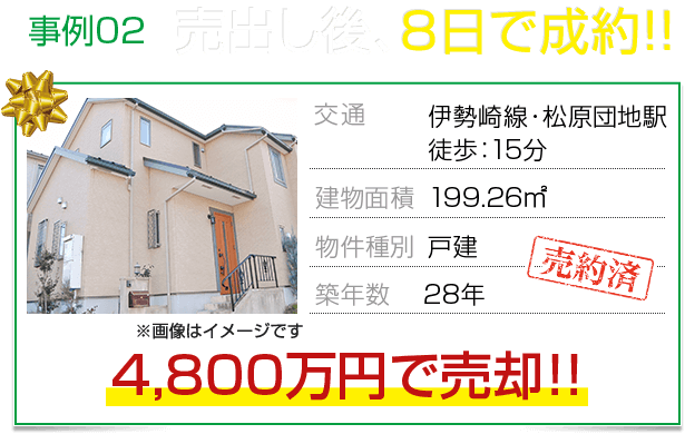 事例02：売出し後、8日で成約！！4,800万円で売却！！